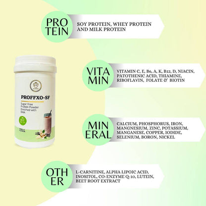 IGP MEDI VENTURES  PROFFXO-SF Sugar-Free Protein Powder | Vitamins & Minerals | Vanilla Flavor, 200gm