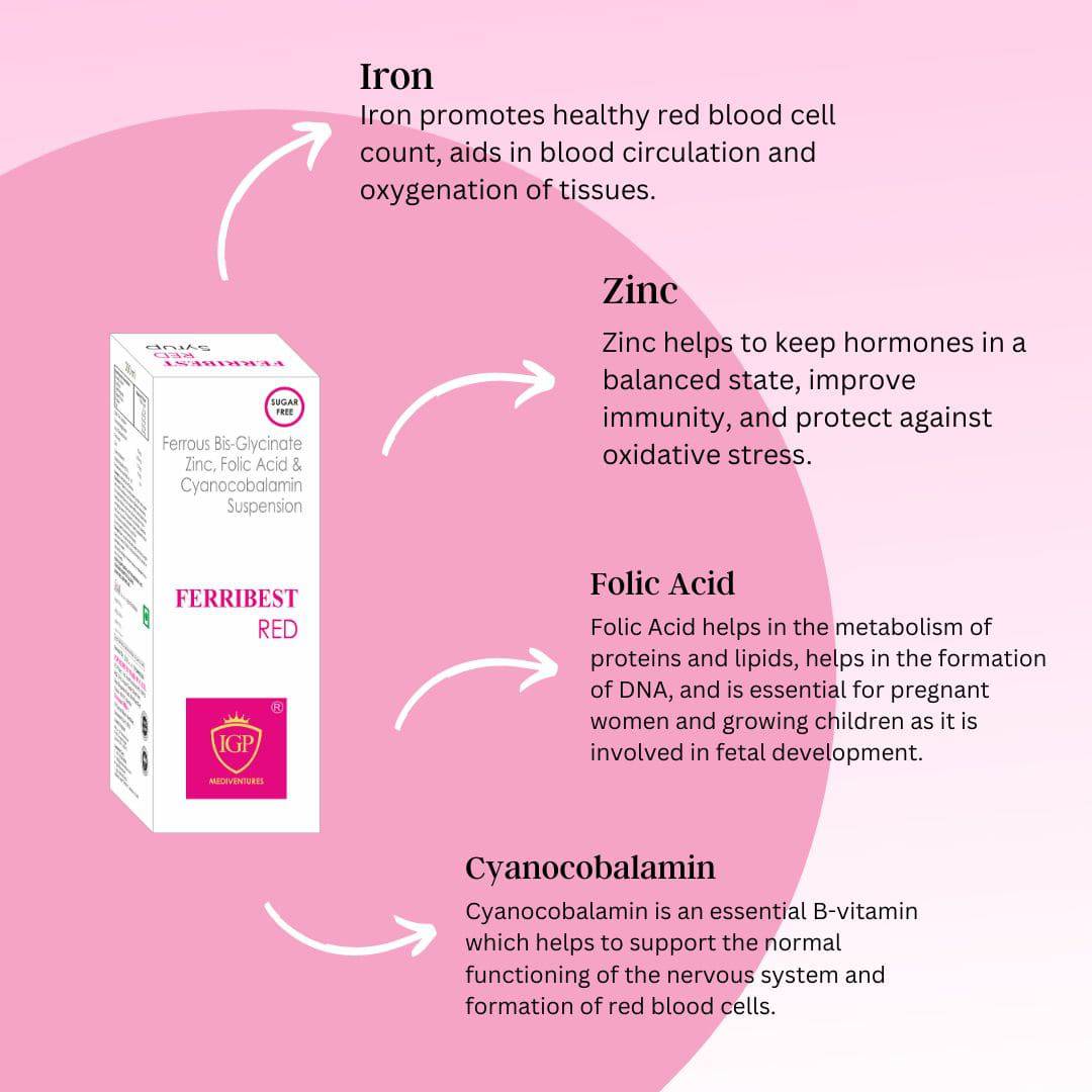 IGP MEDI VENTURES  FERRIBEST-RED Syrup | Iron and Zinc for deficiency, 200ml